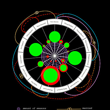 - Hannah Fingernagel (8B): Infodesign