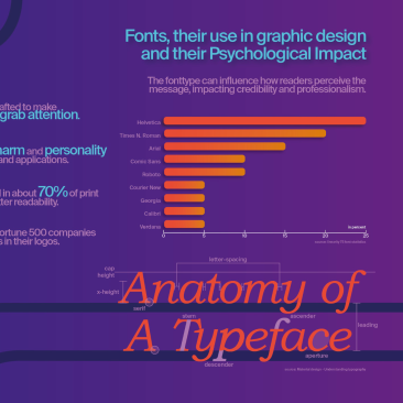 - David Batkovic (8B): Infografik